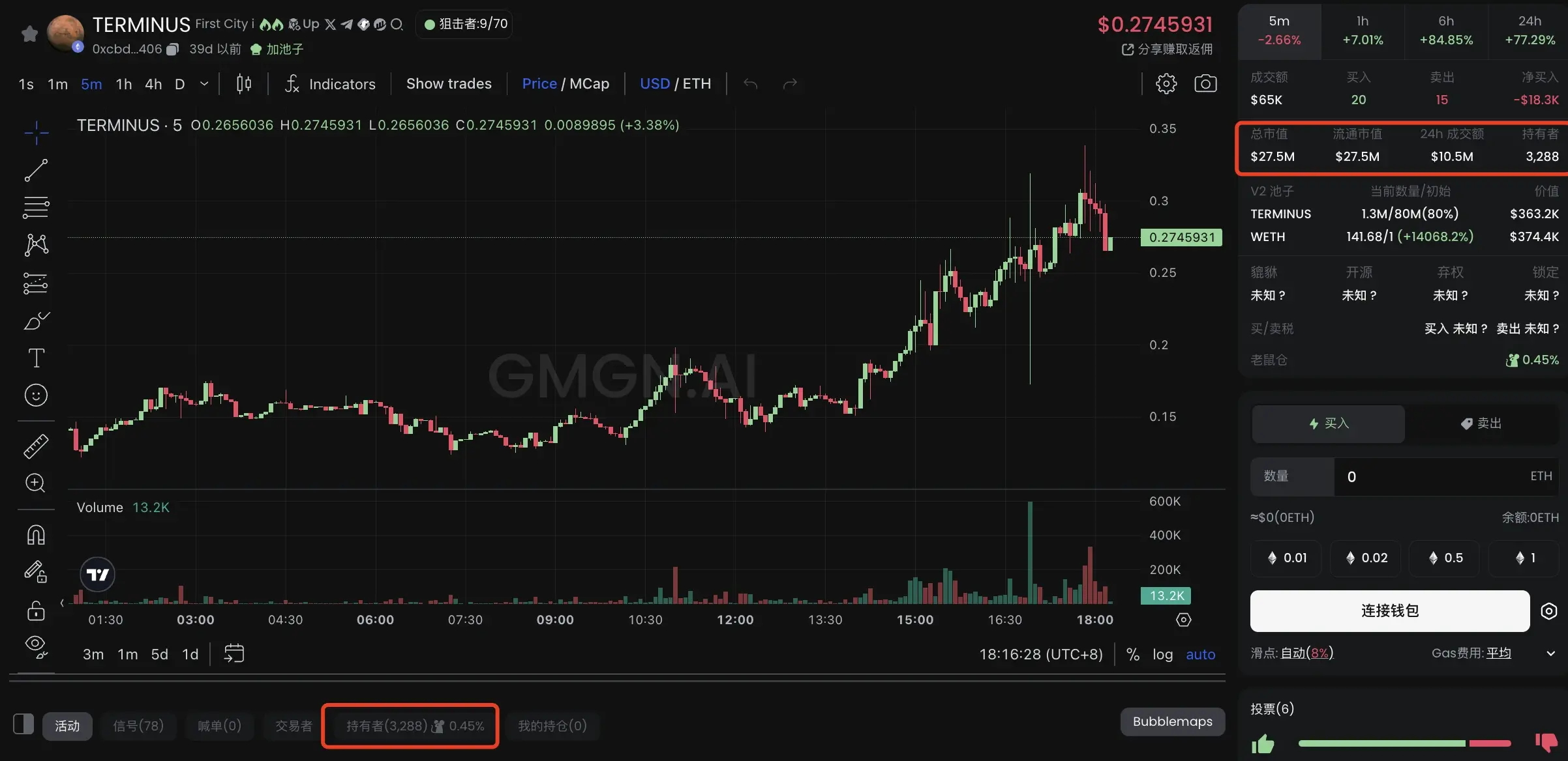 “火星潮” Meme 币来袭，TERMINUS 排名第一